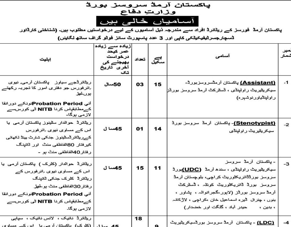 DEFENCE MINISTRY JOBS